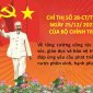 Chỉ thị 28 của Bộ Chính trị về công tác chăm sóc bảo vệ trẻ em